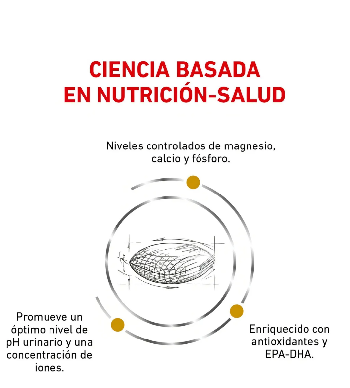 🐶 Royal Canin Urinary S/O Perro Adulto – 11.5 kg