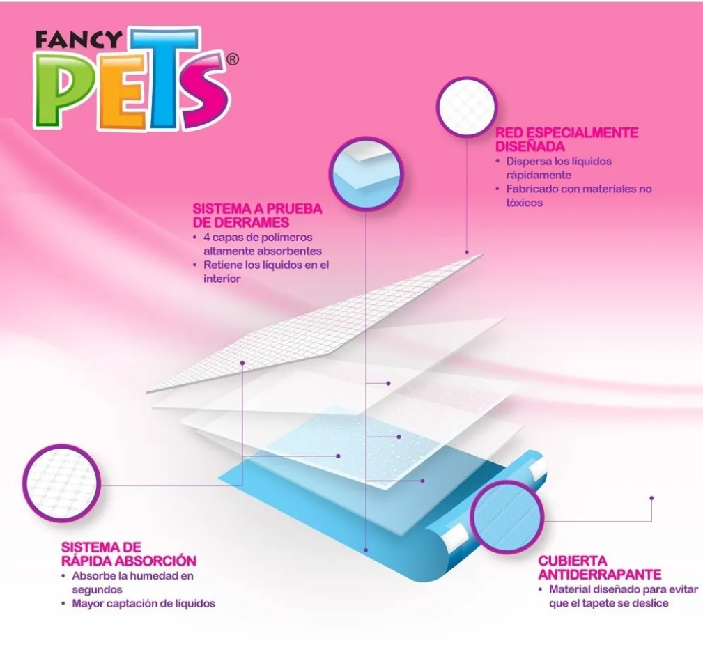 🐶🛏️ Fancy Pets Soft Pad – Tapete Entrenador (7 Piezas | 56 cm x 56 cm)