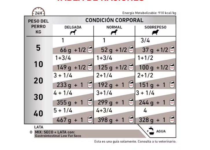 🐶 Royal Canin Veterinary Diet Canine Gastrointestinal Low Fat – Alimento Húmedo para Perro Adulto, 385 g (Sabor Mix)