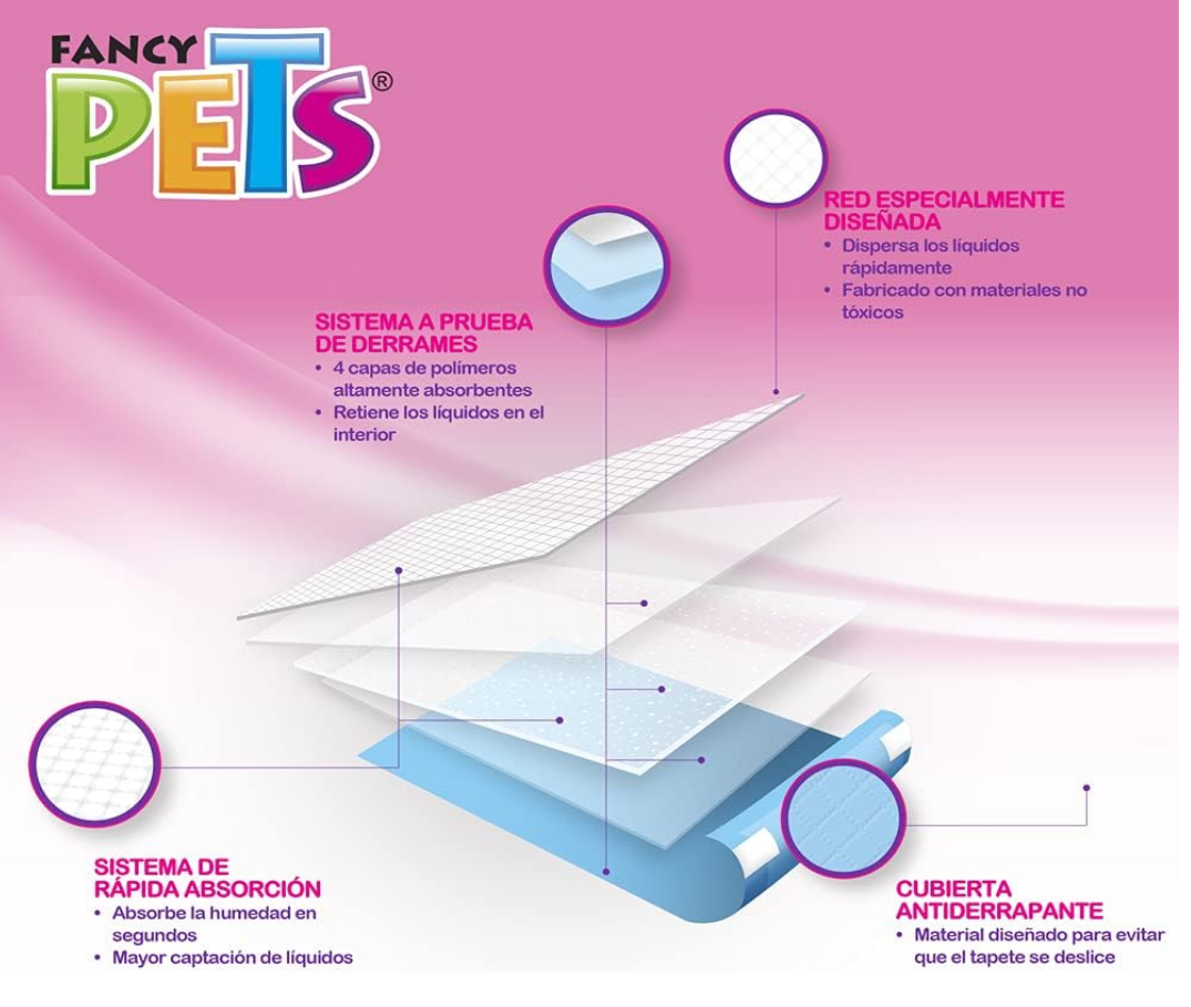 🐶🛏️ Fancy Pets Soft Pad – Tapete Entrenador (30 Piezas | 56 cm x 56 cm)